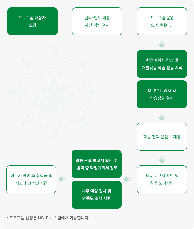 NSLB 러닝 메이트