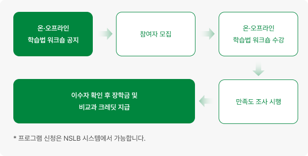 NSLB 러닝 메이트